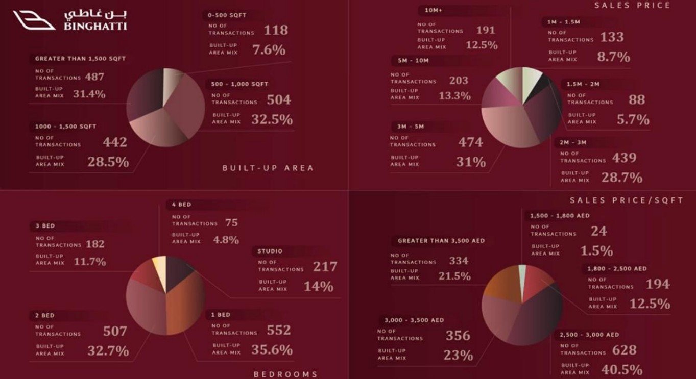 Luxury background with elegant circular pie chart design