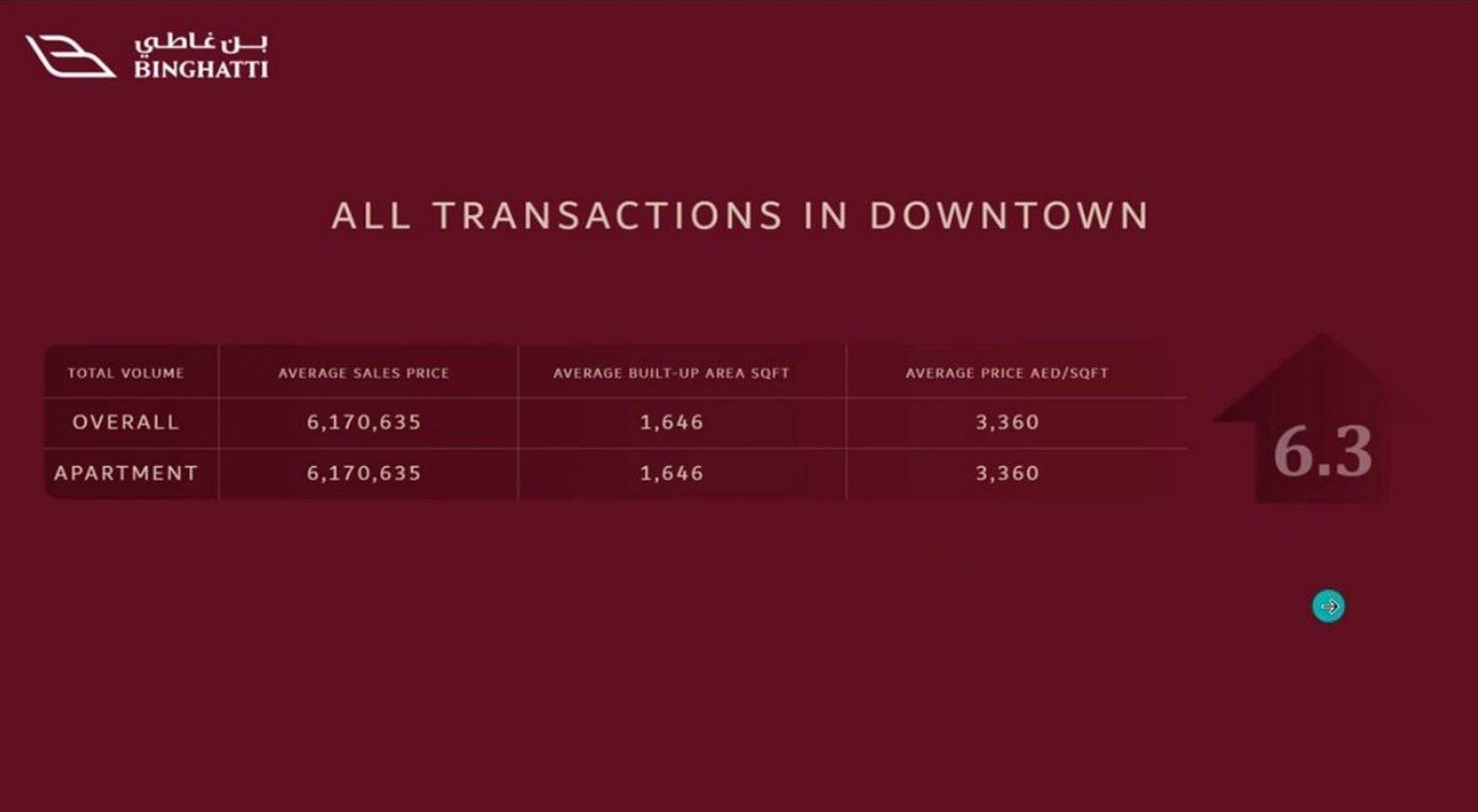 Luxury background featuring headings and data table layout