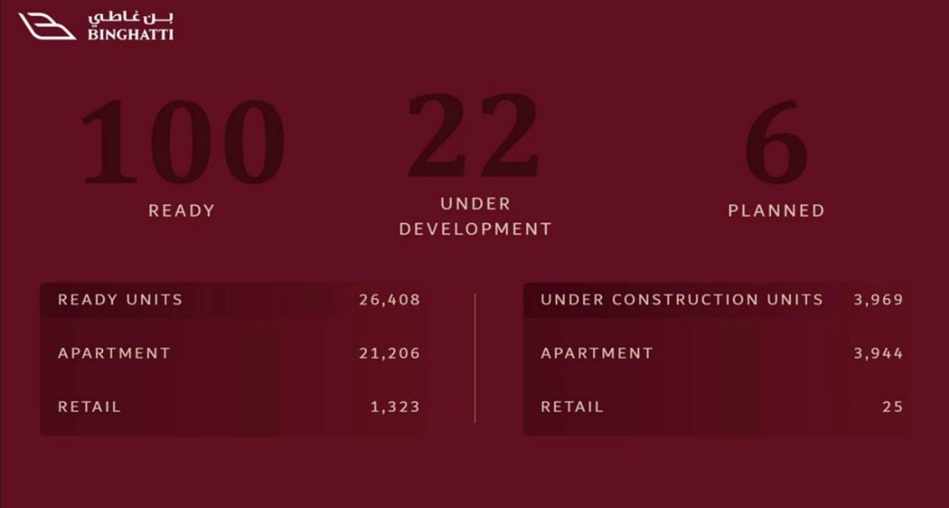 Luxury residential project with completion date 04 2027
