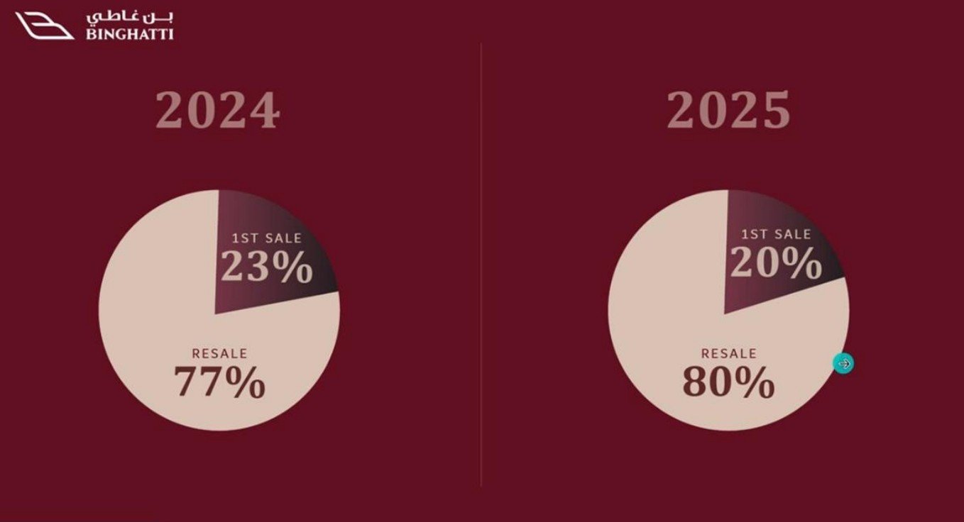 Luxury background with elegant circular pie chart design