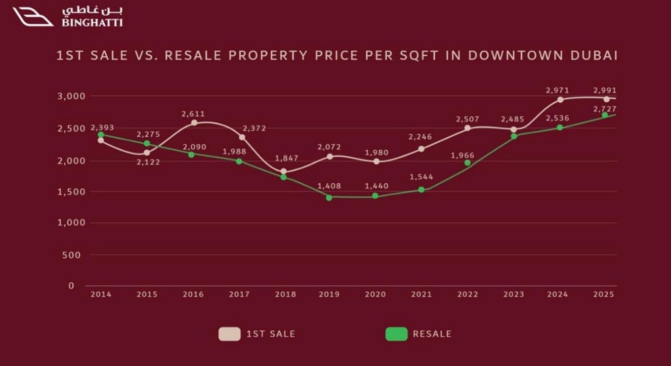 Luxury background with elegant circular line graph design